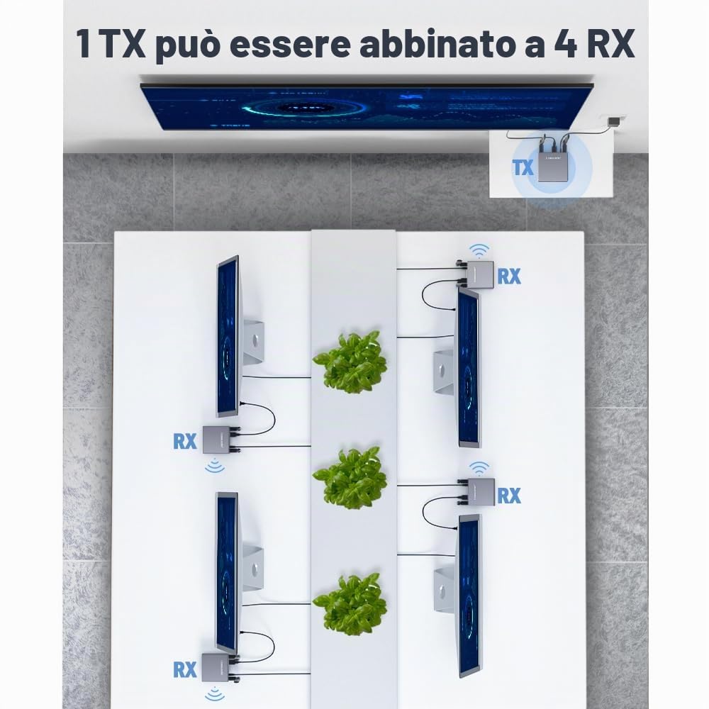 Trasmettitore e Ricevitore Wireless HDMI, Lemorele 656FT/200M Wireless HDMI Extender 1080P con LoopOutput/IR 5G Streaming Video/Audio su TV, Proiettore, Monitor Supporta 1TX Accoppiato con più RX