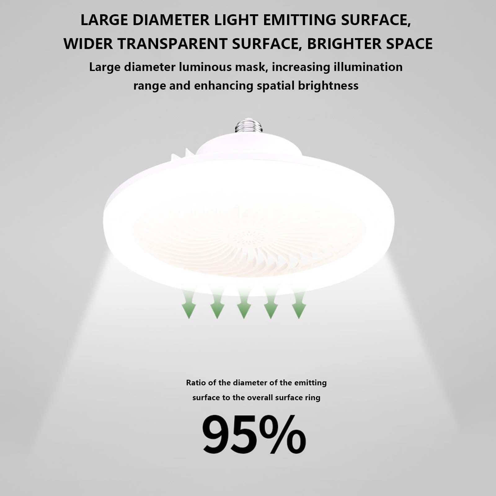 Ventilatore da soffitto a LED con telecomando dimmerabile da 10 pollici, con 3 velocità del vento e timer, ultra silenzioso, a risparmio energetico, ideale for camera da letto, soggiorno e piccoli spa