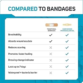 Care Science Smart Heal All-Purpose Hydrocolloid Gel Bandages, 20 ct | 100% Waterproof Seal, Reduces Scarring, for Wound Care or Blisters