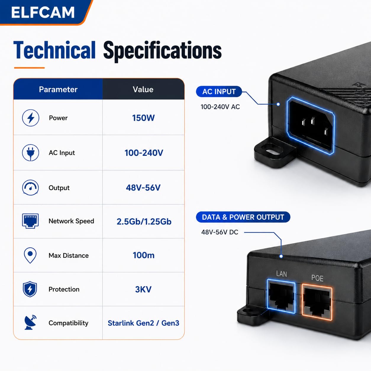 Elfcam - 150W PoE Injecteur 2,5Gb/1,25Gb pour Starlink Gen 3 et Gen 2, Passive PoE Injector avec Protection Contre Les Surtensions 3KV, Play & Plug, Entrée 100-240V AC et Sortie 150W 48V-56V