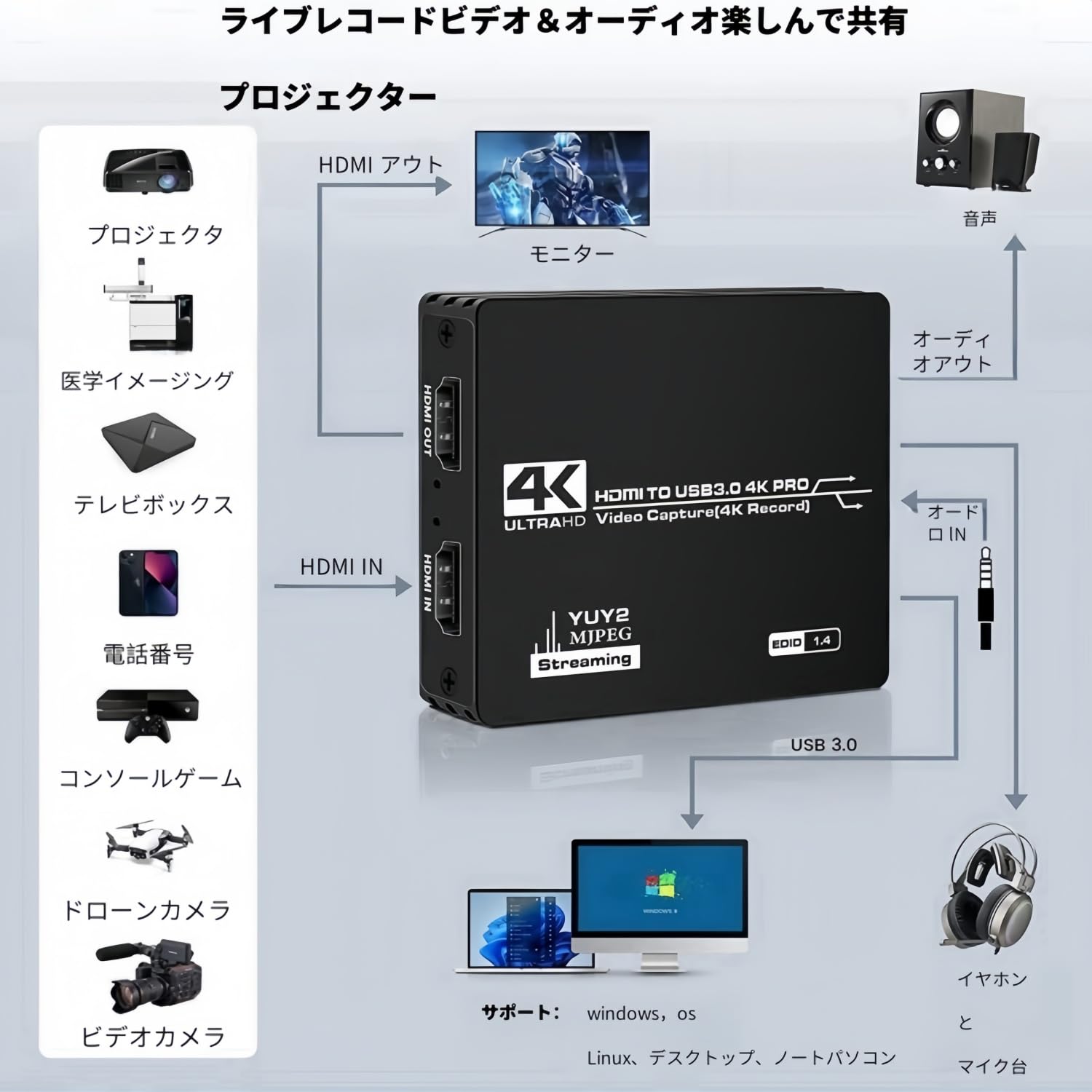 Amazon.co.jp: キャプチャーボードは4K HDMI パススルー 機能を搭載し