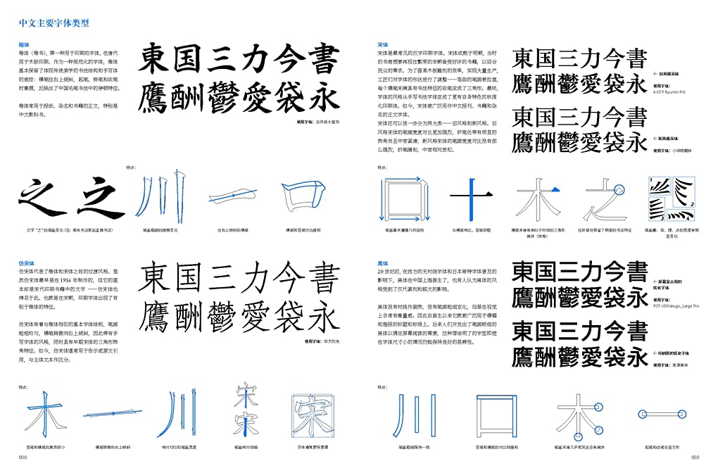 Typography Now: Typography Manual of Latin, Chinese and Japanese
