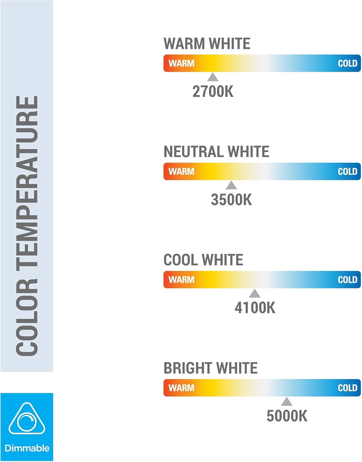 KOR (4 Pack) 13 Watt Mini Spiral - GU24 Base - (60W Equivalent) - T2 Mini-Twist - CFL Light Bulb (Cool White (4100K), CFL)