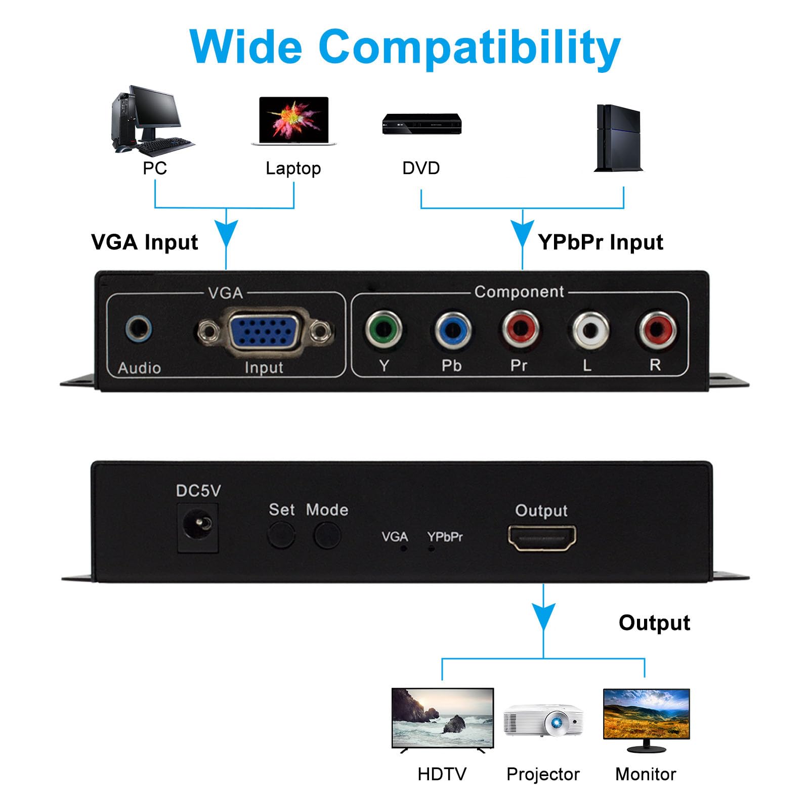 Cuifati Convertitore VGA a HDMI, Convertitore Multimediale VGA a HD 1080P YPbPr, Adattatore Audio Video per Display Monitor Proiettore HDTV (Spina europea)