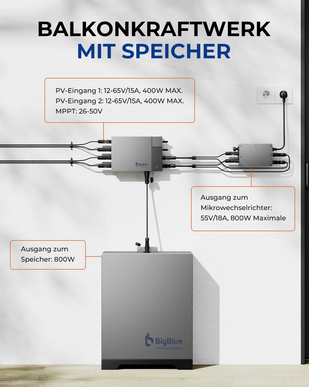 【-20℃ Funktioniert & 2560Wh LFP-Akkukapazität】BigBlue Powafree Balkonkraftwerk mit Speicher, 3 MPPT Tracker mit 800W Solar Eingang, IP67, Plug&Play, App-Steuerung, für Innen und Außenbereich, 0% VAT