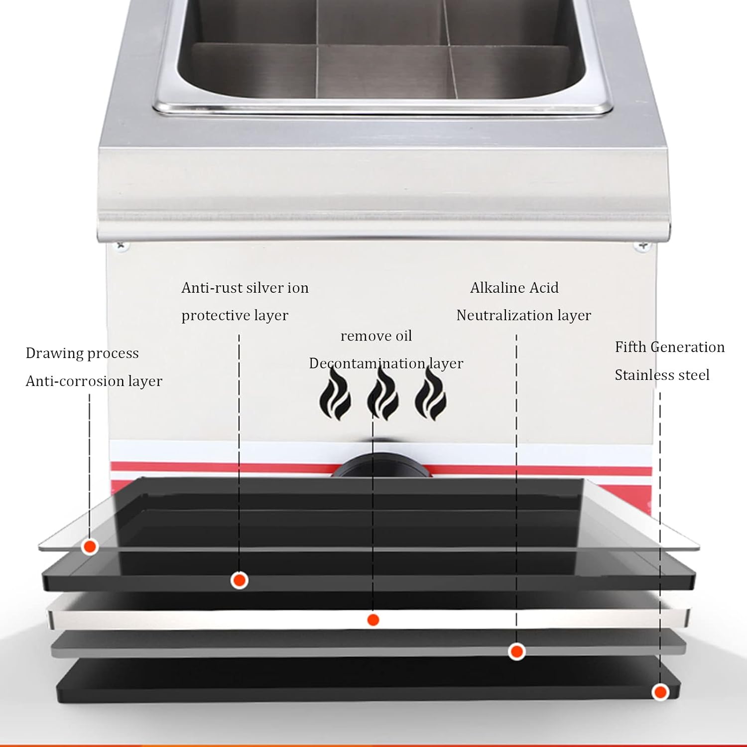 Professional Commercial Gas Fryer, Stainless Steel Double-Slot Deepened Propane Fryer Restaurant Kitchen French Fries Fish Fryer, with Frying Basket and Lid, for Outdoor Cooking