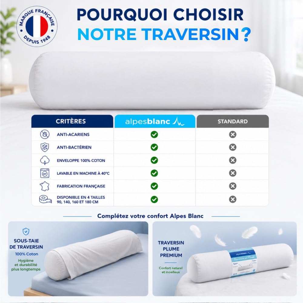 Alpes Blanc Traversin Anti-Acariens 180 cm – Enveloppe 100% Coton Respirant | Anti-bactérien & anti-moisissures • Garnissage & confort moelleux • Lavable à 40°C • Fabriqué en France