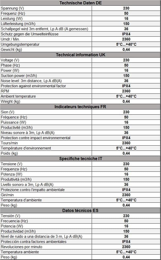 Technical specifications table for EUROPLAST duct fan in multiple languages