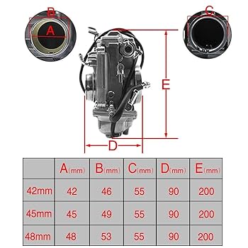 Amazon.co.jp: キャブレター HSR42/45/48 キャブレター炭水化物