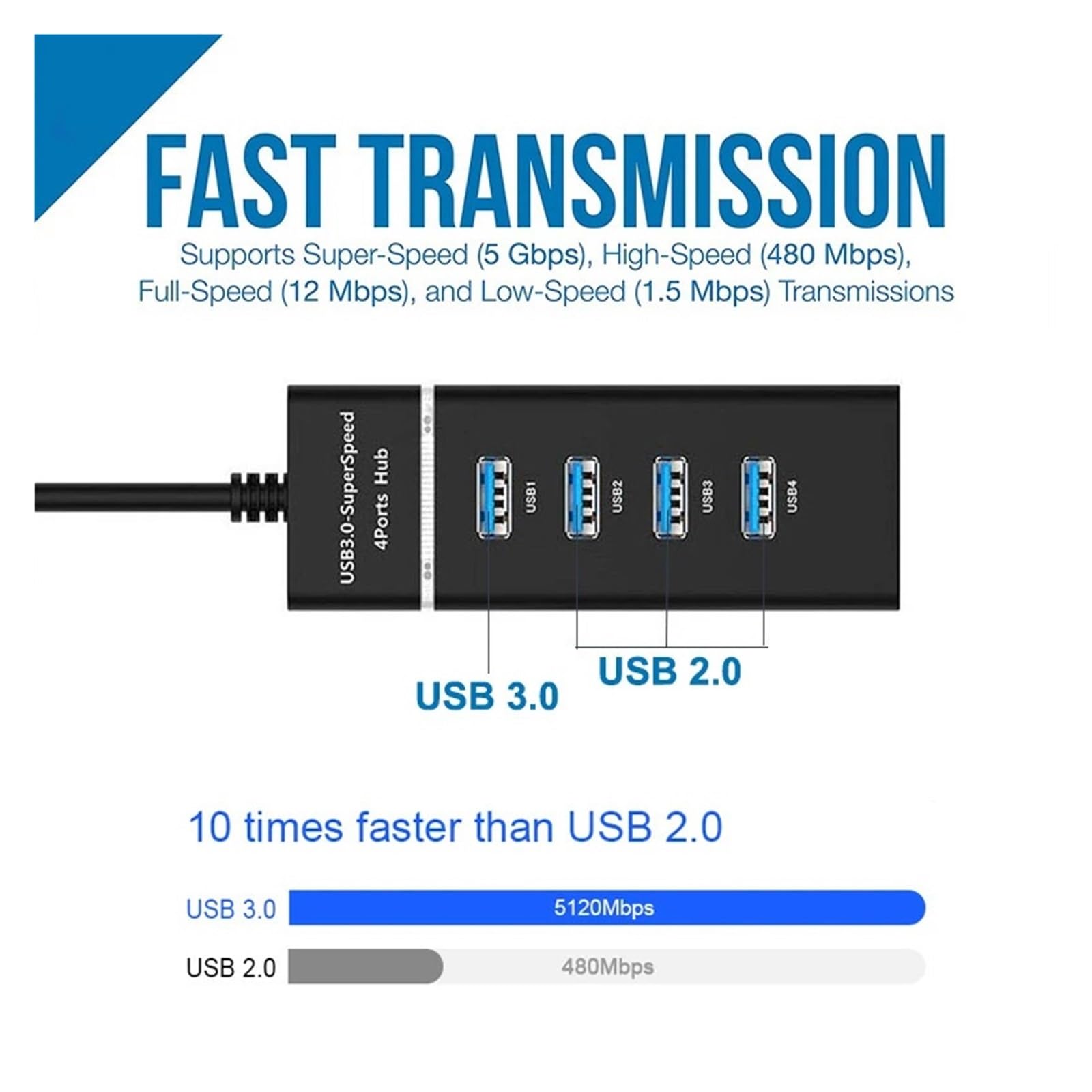 USB Multi 3.0 4 Port Do Komputera PC Akcesoria Laptopów Hub OTG Adapter Splitter MożLiwość Szybkiego łAdowania(Black HUB 3.0)