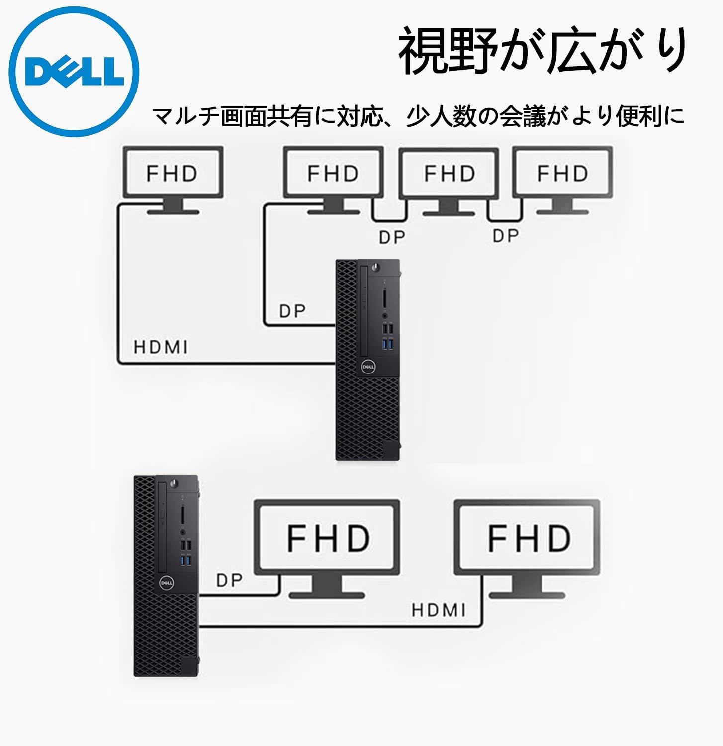 Amazon.co.jp: 【整備済み品】 DELL デスクトップPC OptiPlex 3060 SFF