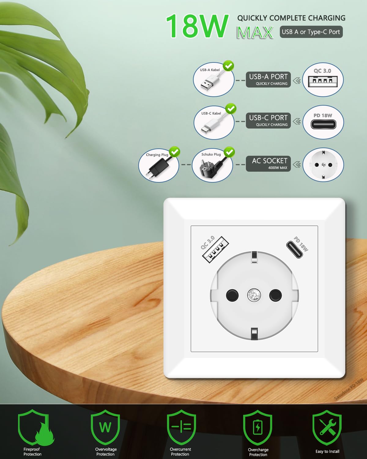 USB Steckdose, 2 X Schuko Steckdose mit USB C Ladegerät Anschluss PD 18W Schnellladung System 55 Reinweiß Glänzend Unterputz Wandsteckdose Passent in Standard Unterputzdose für Büro Hause