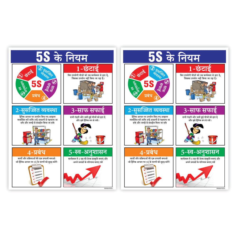 Prosign 5 S Chart Safety Poster, UV Printing On 3mm Foamsheet, 12