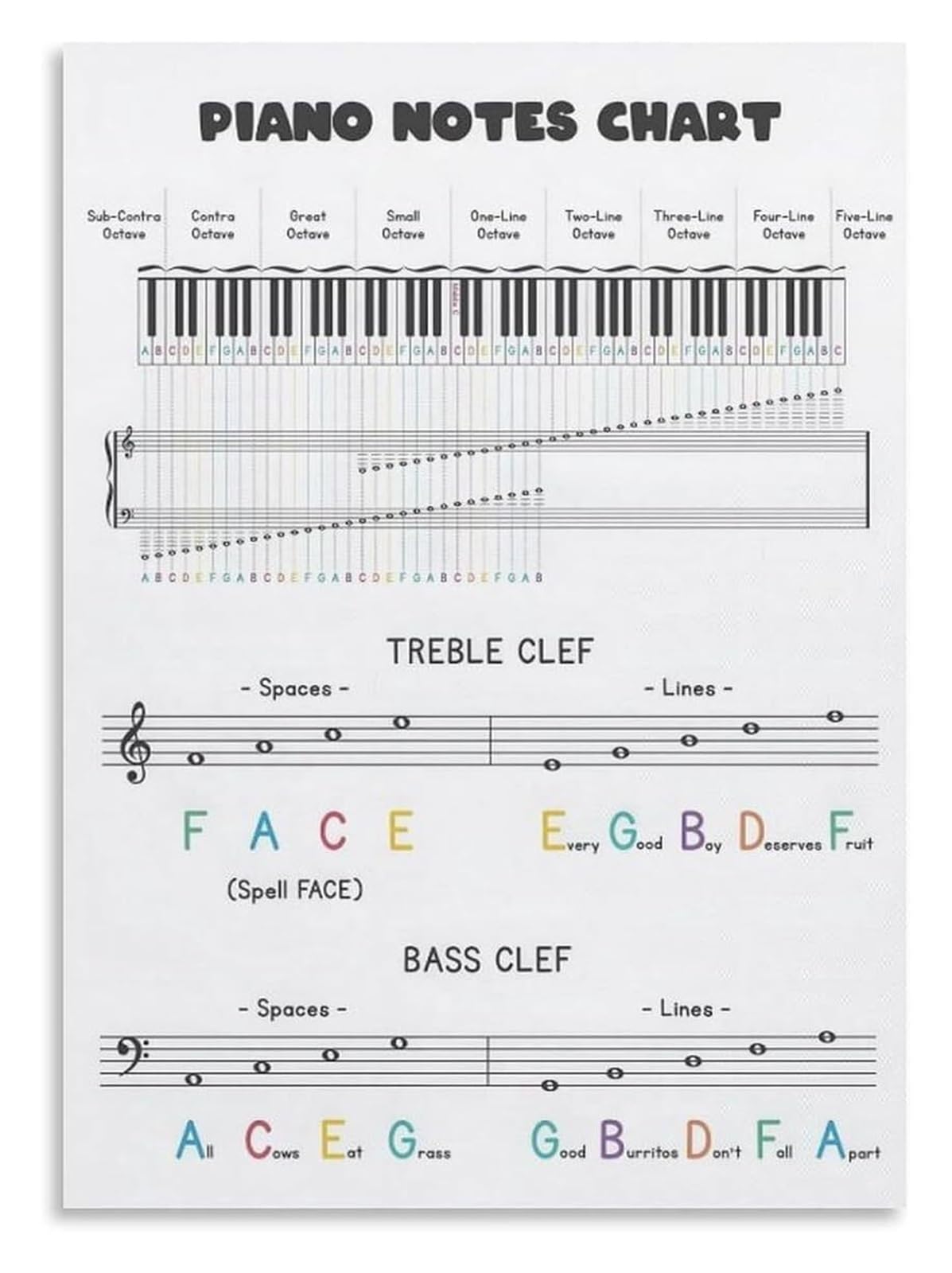 MDBJTCYZN Treble & Bass Clef Music Theory Poster, Piano Cheat Sheet Wall-Art, Unframed Print for Music Classroom Decor, Teacher Supplies, Studio​(Unframed,12x18inch(30x45cm))