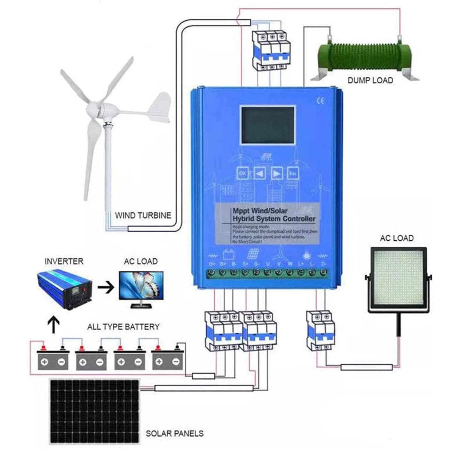 Hybrydowy regulator ładowania 5000 W-12000 W, 12 V/24 V/48 V MPPT, automatyczny regulator przełącznika do turbiny wiatrowej i panelu słonecznego, ładowarka Boost do systemów akumulatorowych, maks. moc