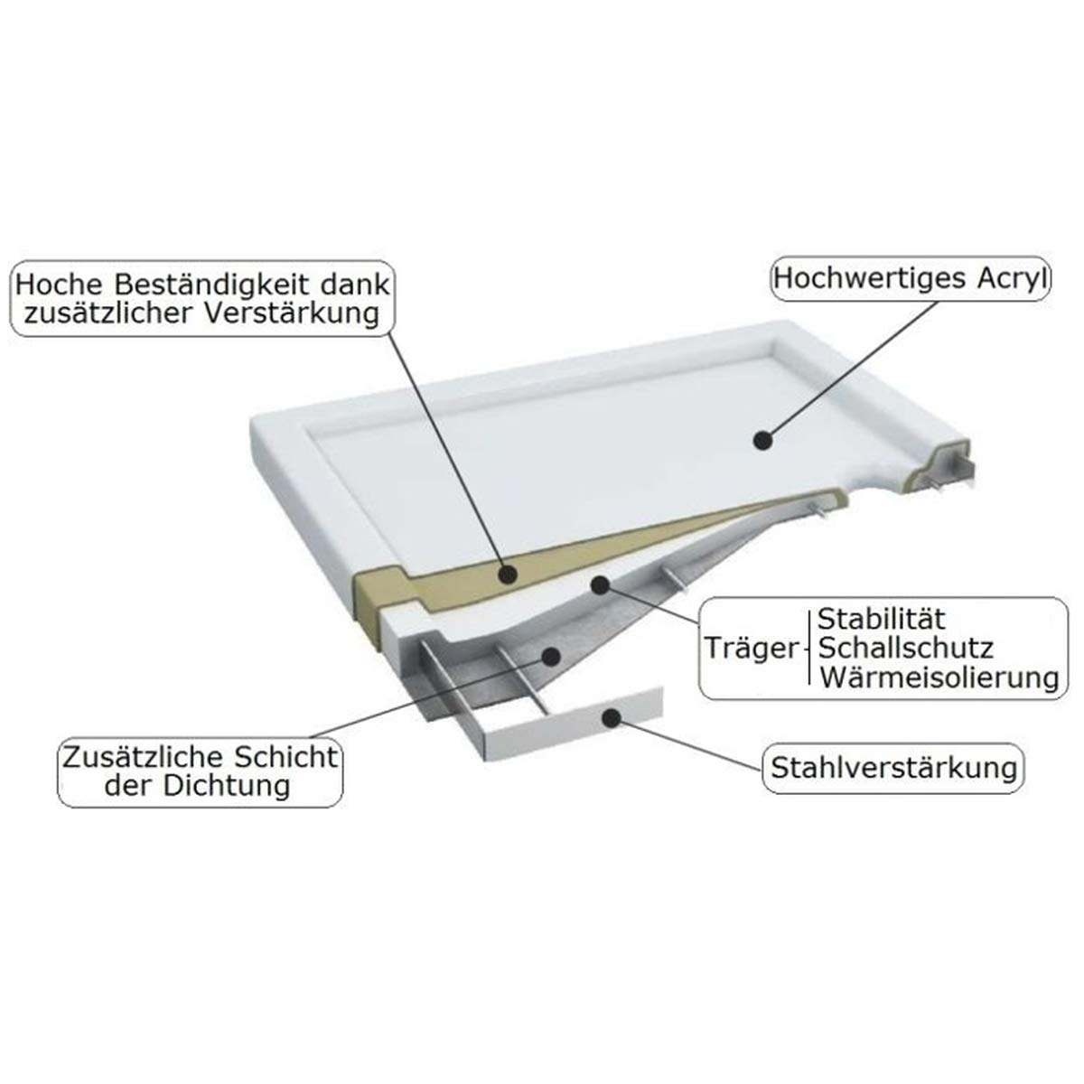 VBChome Duschwanne 90x90x5 cm R55 Duschtasse Viertelkreis für Duschkabine Styroporträger flach Sanitär-Acryl Duschbecken stabil glatt weiß Dusche+ Ablaufgarnitur