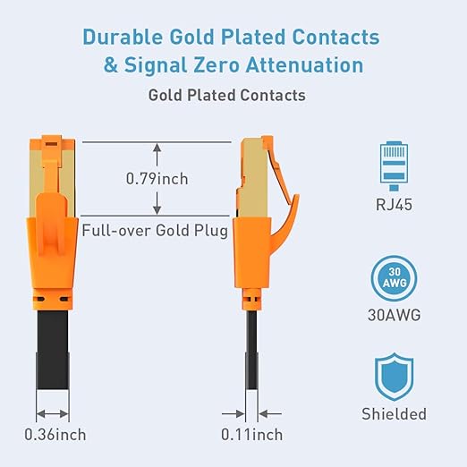 Smolink Cable Ethernet Cat 8 Plano 50 ft 40Gbps 2000Mhz RJ45 miniatura 6