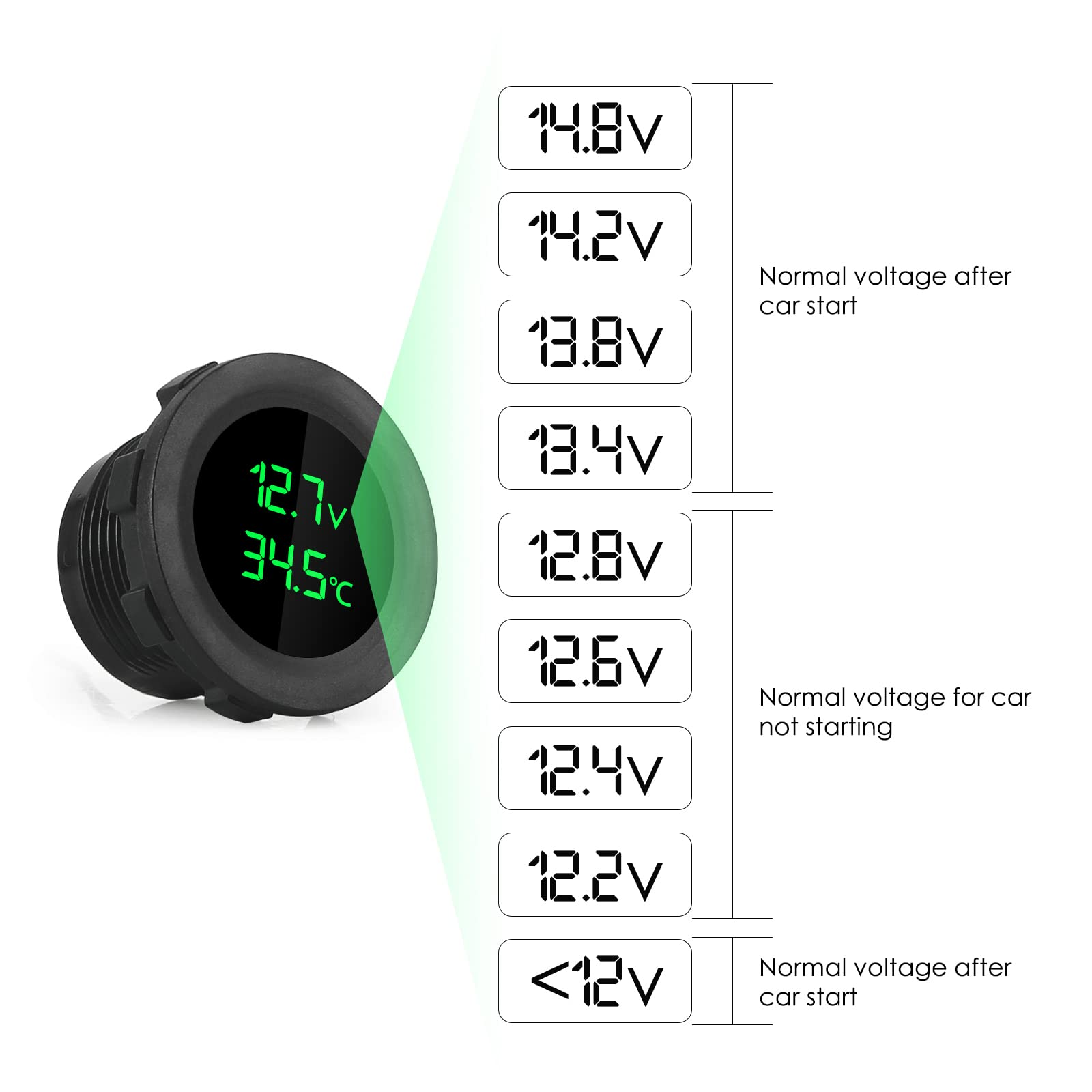Voltmètre de voiture avec moniteur de température 12 V LED Affichage numérique Jauge de tension pour bateau, camping-car, véhicule marin, moto, camion