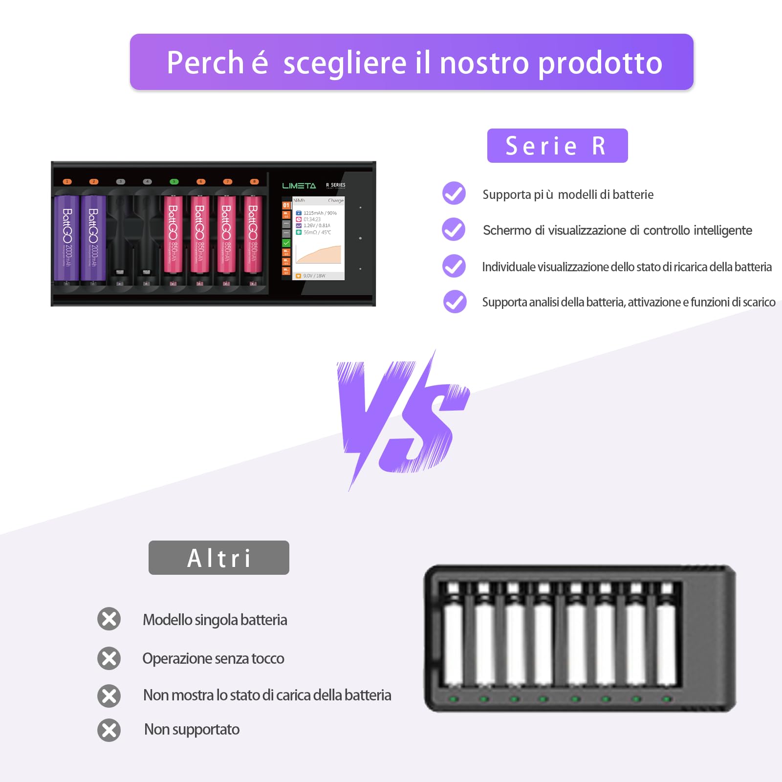 LIMETA Caricabatterie per Batterie AA AAA,Caricabatterie Rapido Universale a 8 Slot con Display LCD,Funzione di Analisi della Scarica,Ingresso di USB C,per NIMH NICD LiHv Li-Ion LiHv LiFePO4 Eneloop