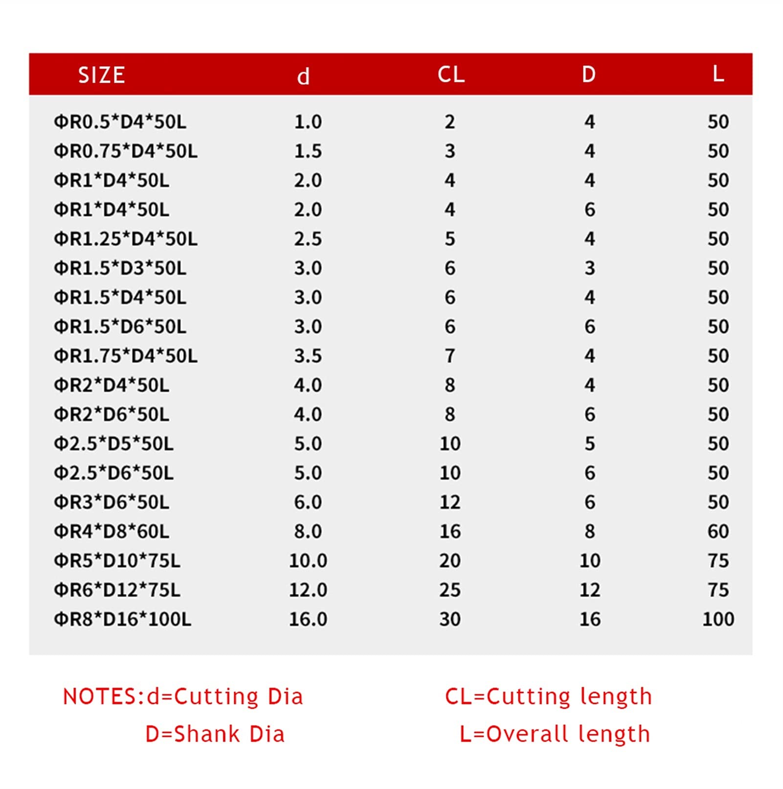 Metal HRC55 2 Flutes Carbide Ball Nose End Mills Tungsten Steel Cutter CNC Router Bit Milling Cutter Tool R0.5 R1 R2 R3 R4 R5 R6 ( Cutting Edge Diameter : R9X18DX100 2F , Dimensions : 10PCS )