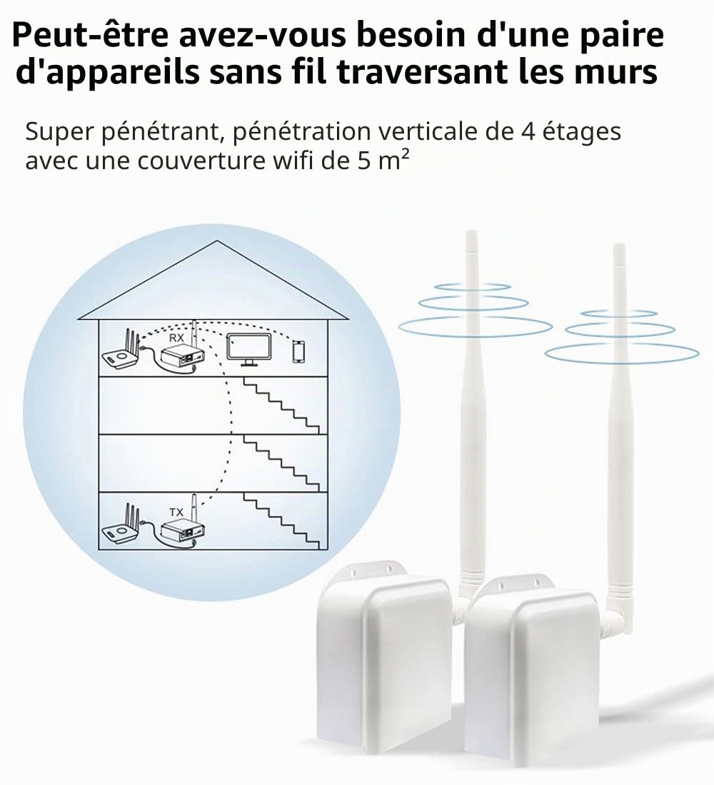Pont sans Fil Point à Point accès sans Fil Longue Distance 2,4 G WiFi Pont Prend en Charge 800 m de Distance de Transmission extérieure, Convient pour Les systèmes de sécurité, Les caméras IP et Les
