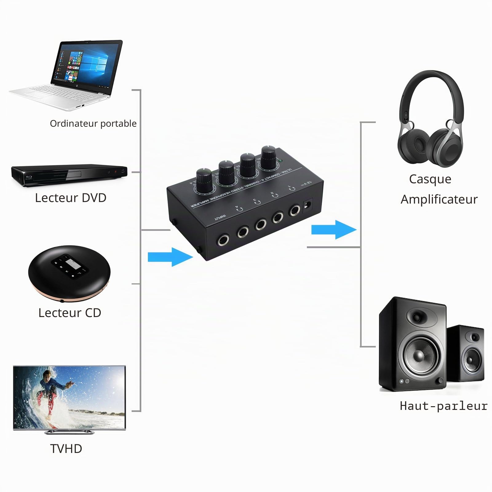 Neoteck HA400 Ampli Casque 4 canaux Ampli Casque stéréo Ultra Compact avec Adaptateur 5pcs 6.3mm (1/4 Pouce) à 3.5mm (1/8 Pouce) et Adaptateur Secteur