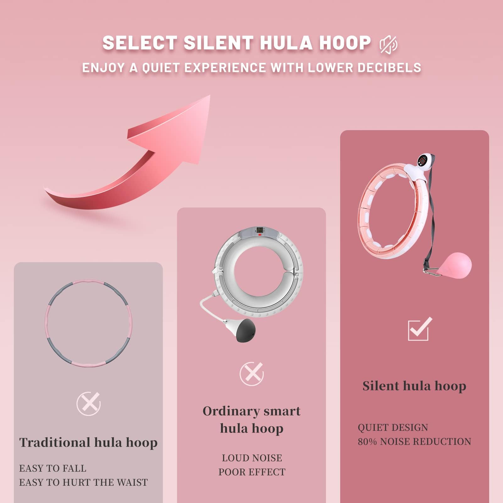 LEAFIA Smart Hula Hoop, Silencio Fitness Abdominal Perder Peso, un Conteo Inteligente, No Se Caen, Peso Grande, con 16 Desmontable Secciones, Ajustable Disco magnético Masaje, para Adultos, Niños