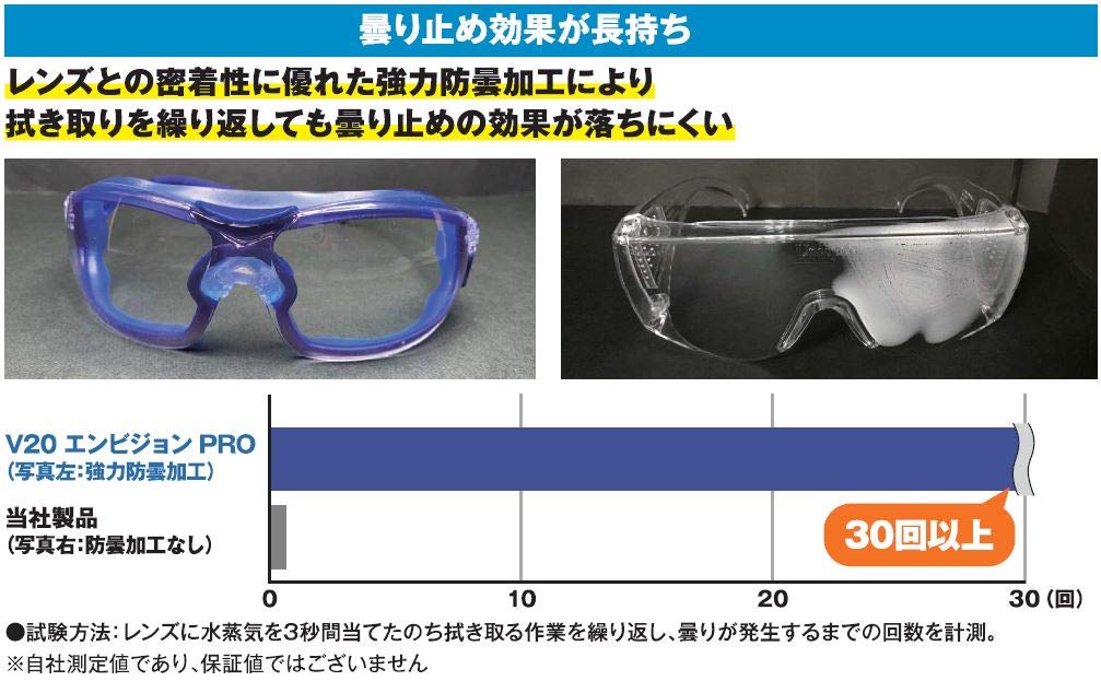 Amazon | 【ケース販売】クリーンガード V20 エンビジョン PRO 保護