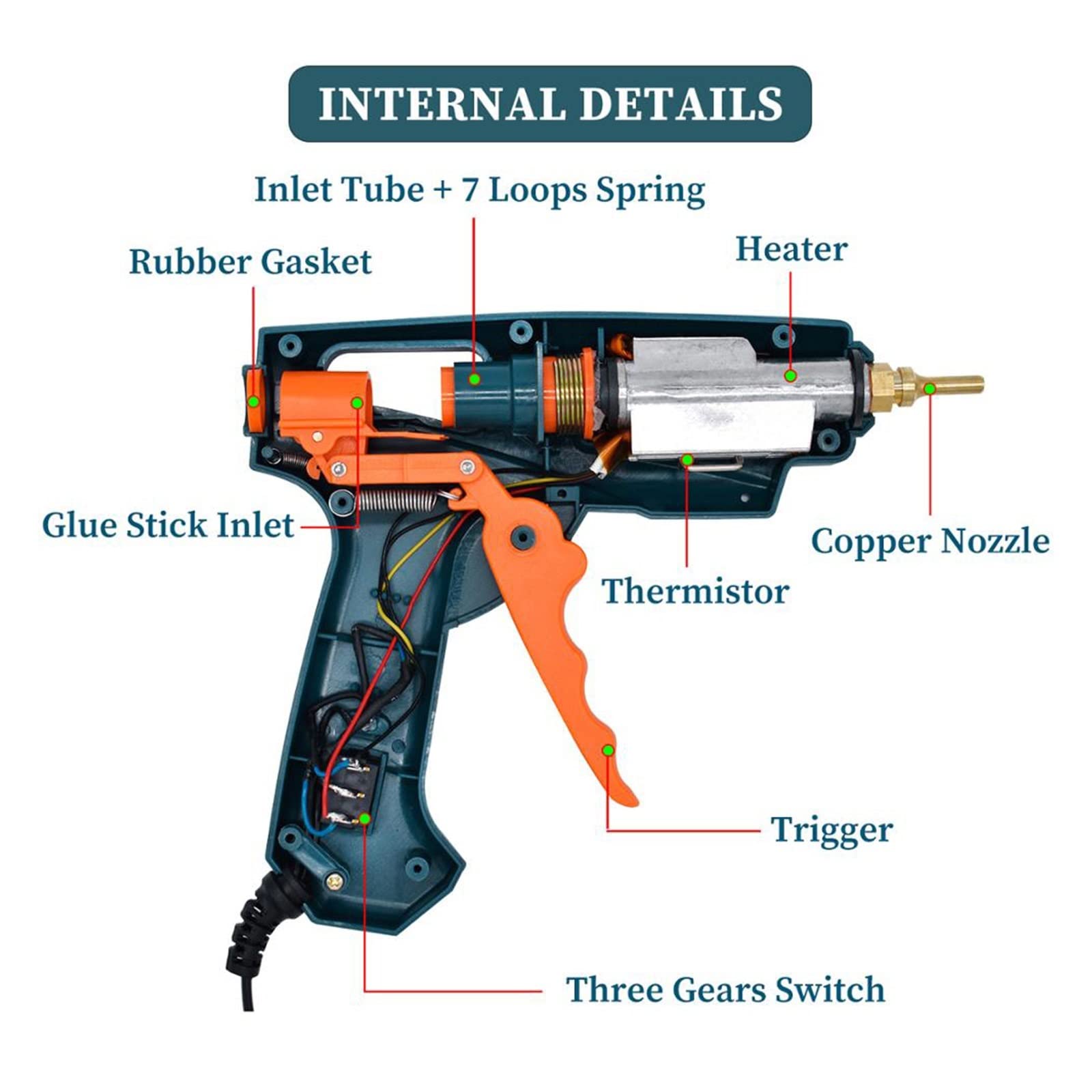 Pistola de Pegamento Caliente para Manualidades Juego de Pistola de Pegamento Ajustable de Temperatura de Pistola de Silicona Caliente de 50W/150W for el hogar Profesional DIY, Art