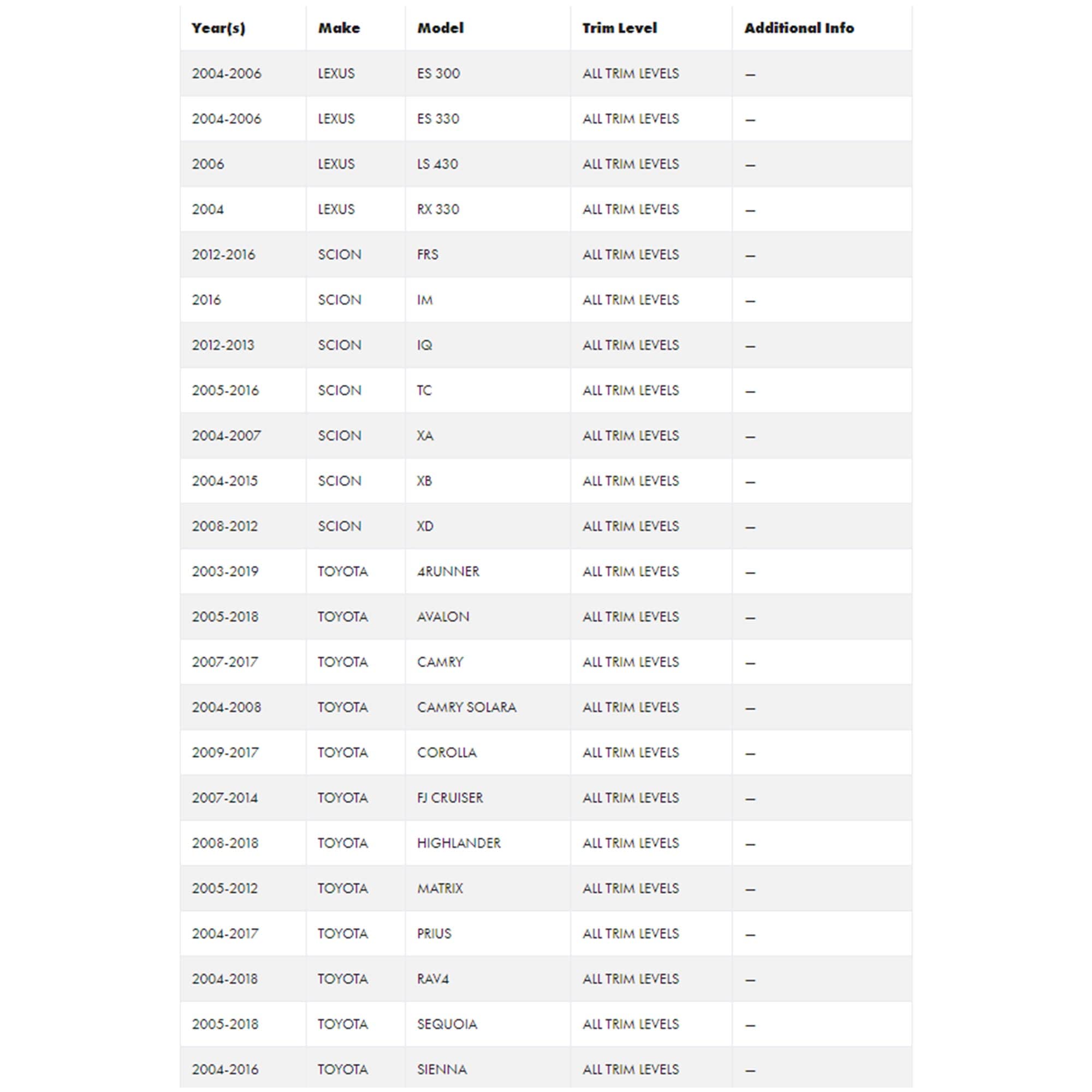 TY1A-RS RadioPRO Advanced Interface for Radio Replacement for Toyota, Lexus, and Scion