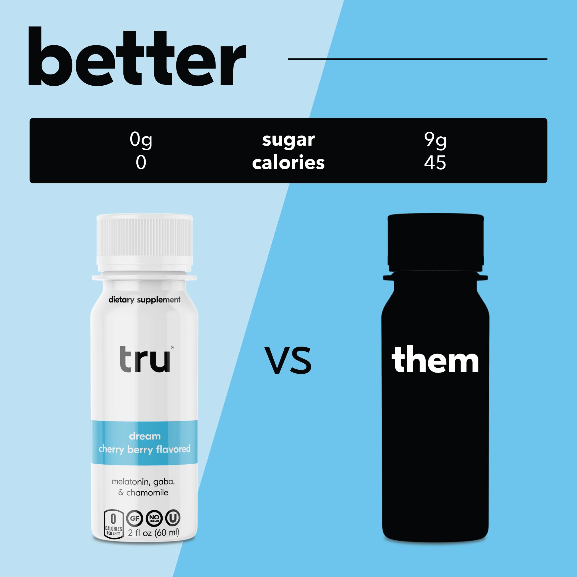 Tru Dream Shot, Extra Strength Sleep Supplement with Melatonin, GABA, Chamomile & Magnesium, Cherry Berry Flavored Wellness Drink, Gluten Free, Vegan, Caffeine & Sugar Free, 2 FL OZ Bottles, 12 Pack — Amazon image 4