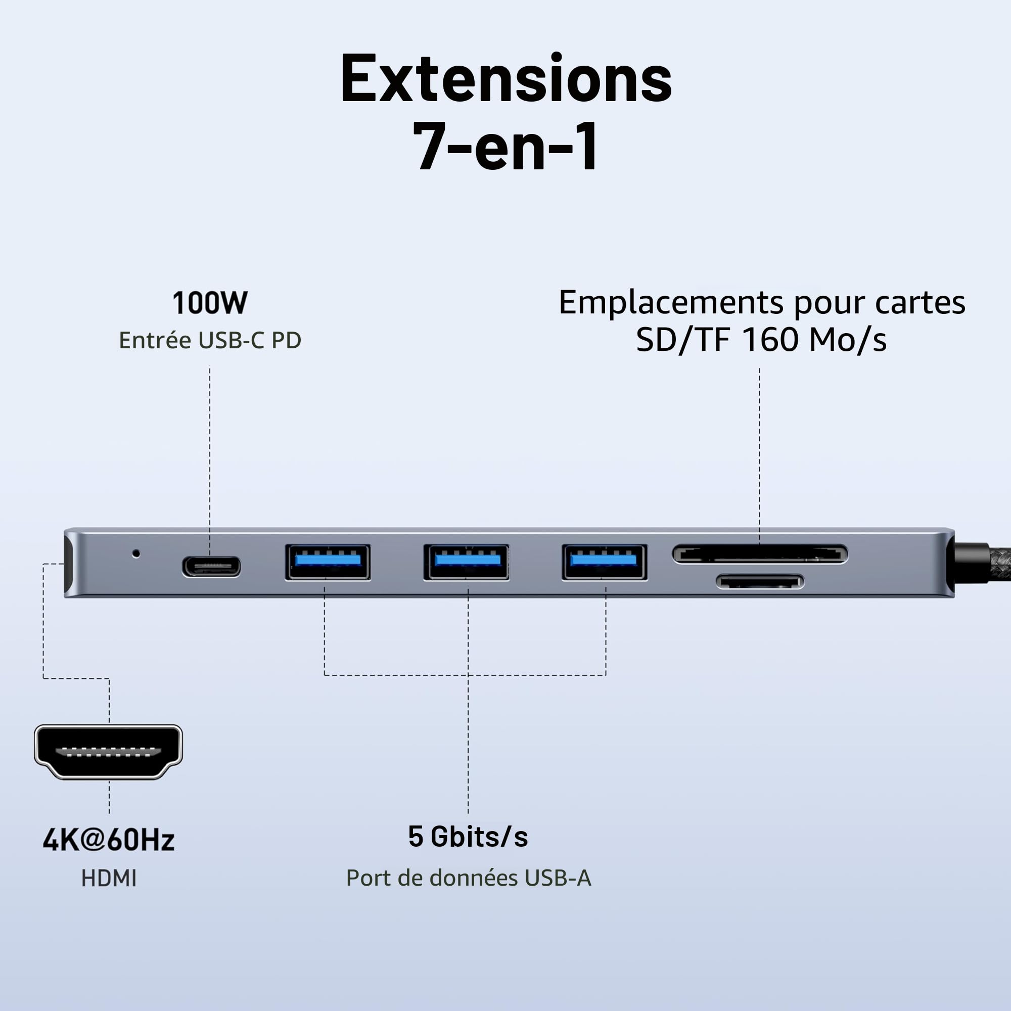 BENFEI Hub USB C 7 en 1, Adaptateur multiport USB-C avec HDMI 4K 60Hz, Alimentation 100W, USB 3.0 5Gbps, Lecteur de Carte SD/TF 160 Mo/s pour MacBook iPad