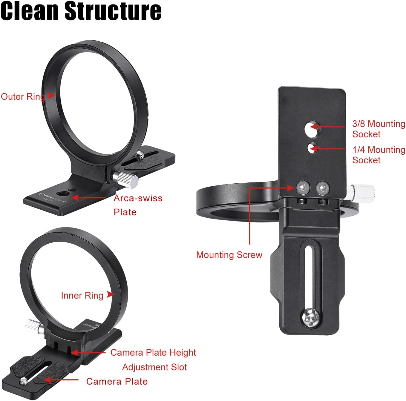 Diagram of SUNWAYFOTO LS-75 components: inner ring, outer ring, Arca-Swiss plate, mounting screw, 1/4 and 3/8 mounting sockets, camera plate height adjustment slot, and camera plate.