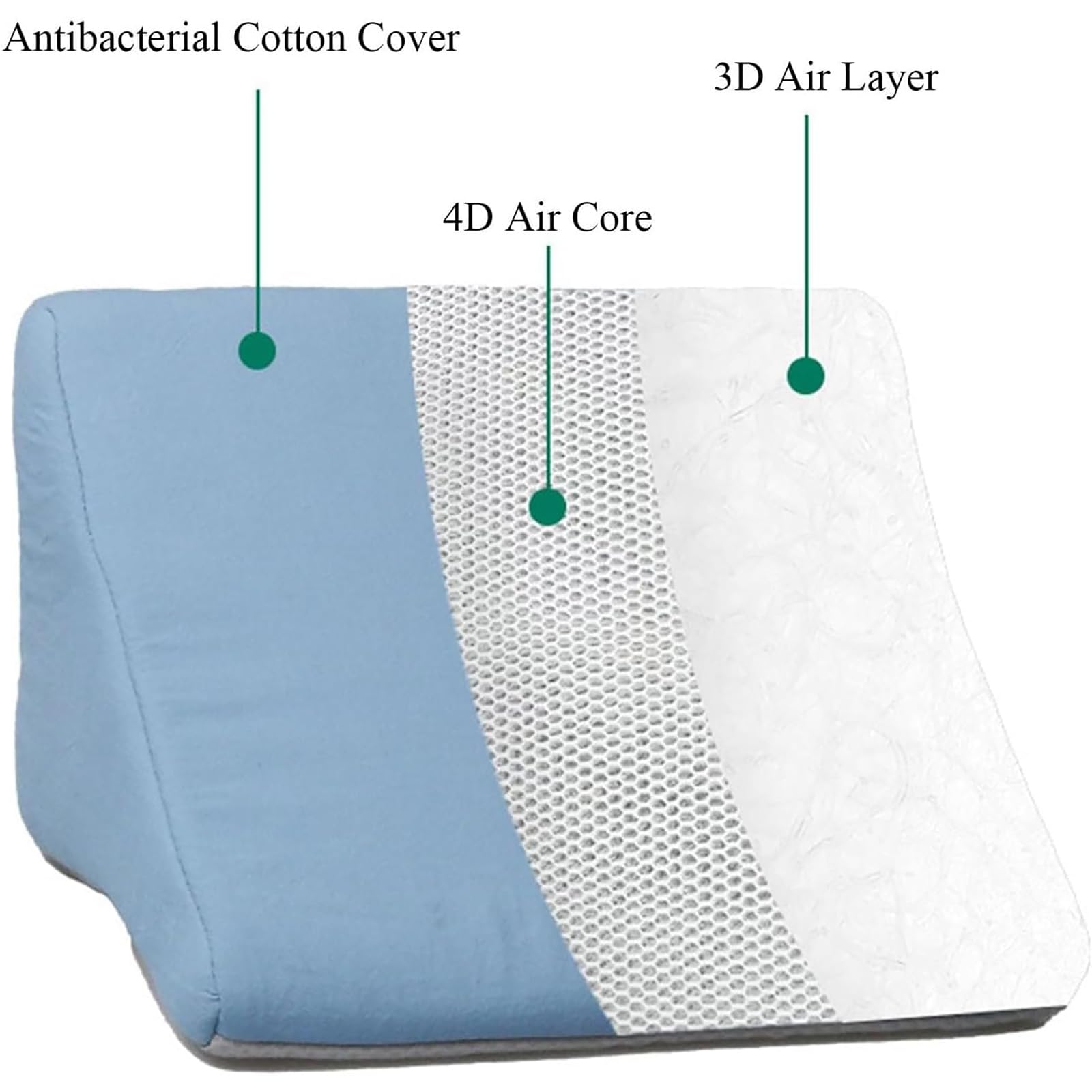 Cojín de apoyo lateral para silla de ruedas, cojín de cuña para respaldo de silla de ruedas, soporte lateral preciso, cómodo y transpirable, para personas con pérdida de control unilateral del