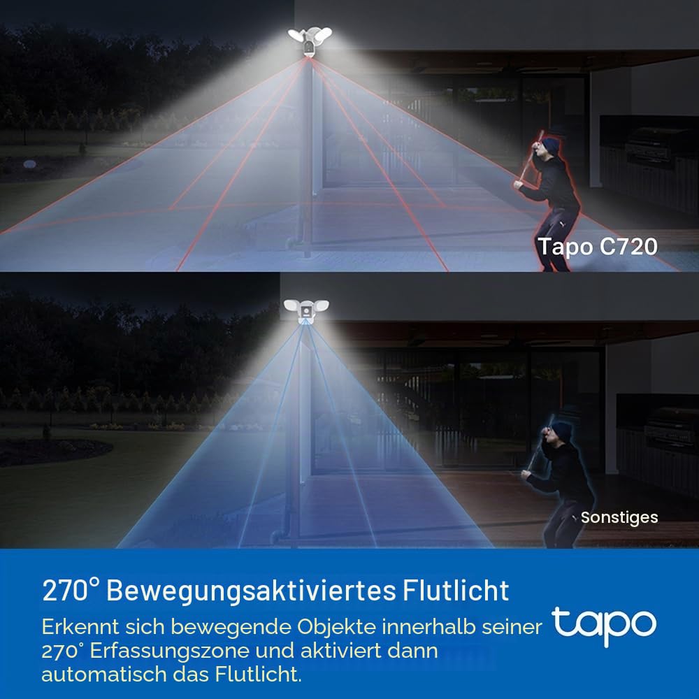 Tapo C720 Flutlichtkamera Kabel (Floodlight Cam Wired) | Überwachungskamera aussen 2K, WLAN 2.4GHz, microSD-Karte, Google Home und Alexa | Festverdrahtete Sicherheitskamera mit 2800lm LED