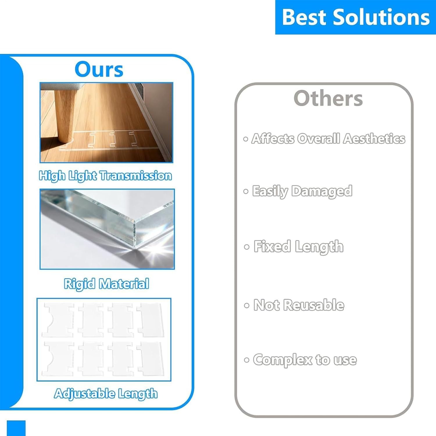 Furniture Wall Protectors - Damage Prevention - Acrylic Wall Spacer for Furniture,for Recliner Table Hardwood Floor Tile Floor Renters Homeowners Apartment Dwellers