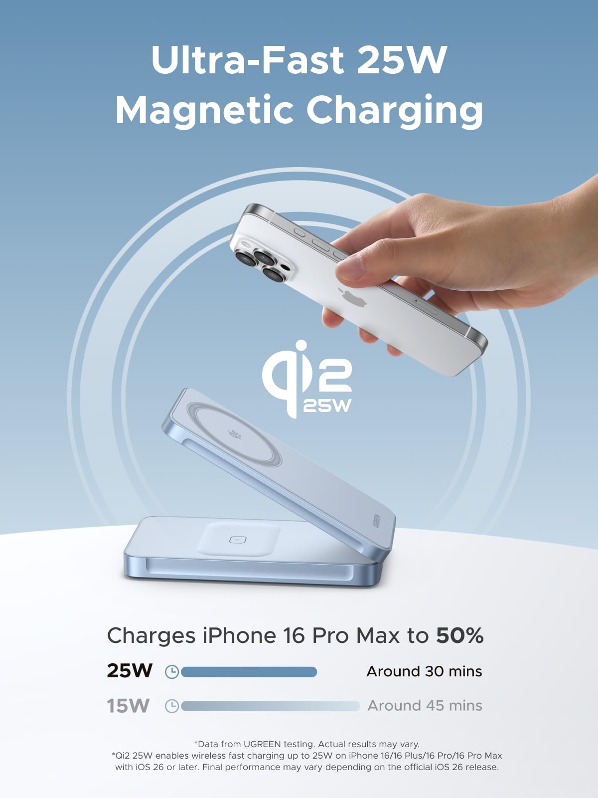 UGREEN MagFlow Qi2 25W Caricatore Wireless 2 in 1 | Compatibile con MagSafe iPhone 17 16 15 14 13 12 Air Plus Pro Max AirPods 4 3 Pro 3 2 1 Magnetico Pieghevole Regolabile