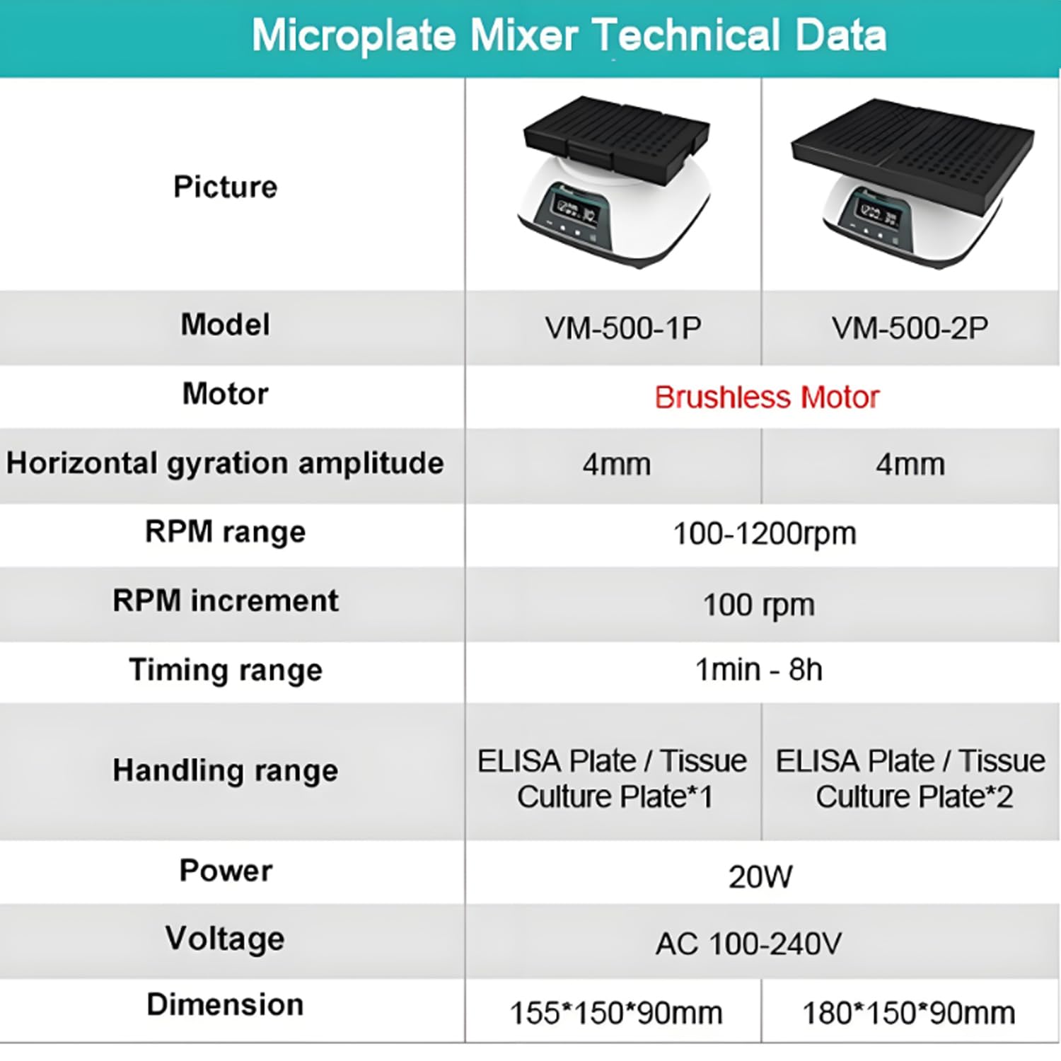 Oscilador de microplaca, agitador de placas de laboratorio, velocidad ajustable 100-1200 rpm, amplitud de giro horizontal de 4 mm, compatible con placas ELISA de 96 pocillos