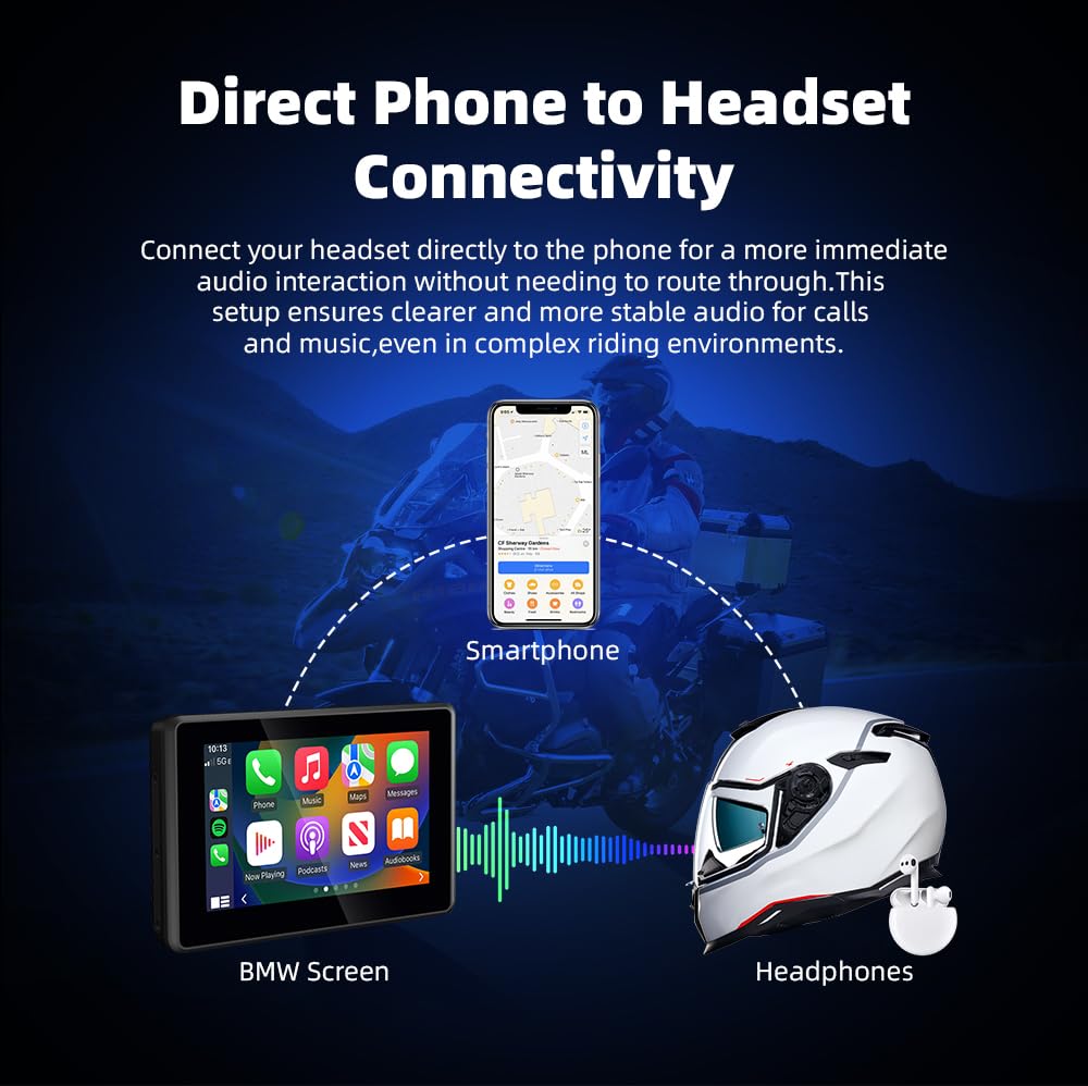 M3A 12.7 cm bezprzewodowy CarPlay i Android Auto do motocykli BMW, Plug & Play na oryginalnej podstawie nawigacyjnej, pasuje do R1250GS R1200GS F900GS F850GS S1000XR, HD IPS 1024x600