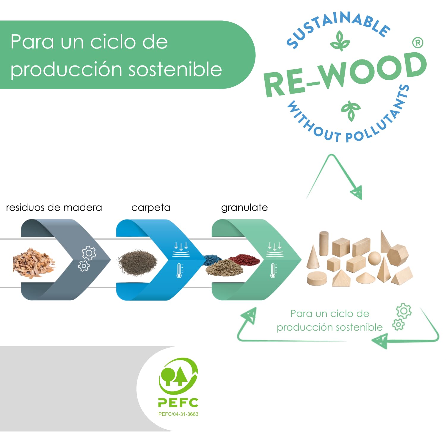 WISSNER® Aktiv lernen - 14 Figuras geométricas/Conjunto de cuerpos geométricos - de Primera a cuarta CLAS - RE-Wood®
