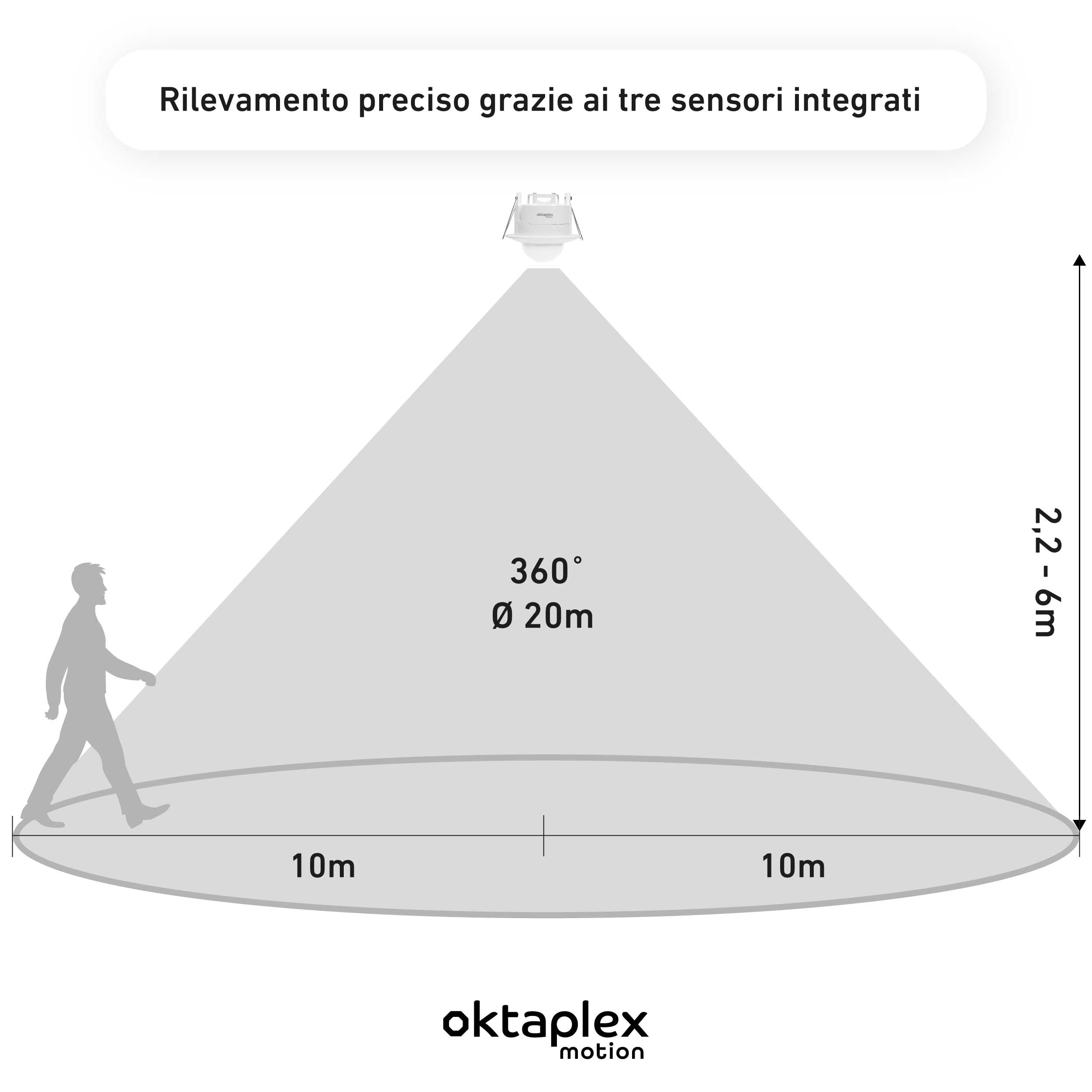 Oktaplex Sam - Set di 2 rilevatori di movimento a 360°, con telecomando, sensore di movimento a infrarossi, 230 V, sensore di presenza, da incasso, interno bianco