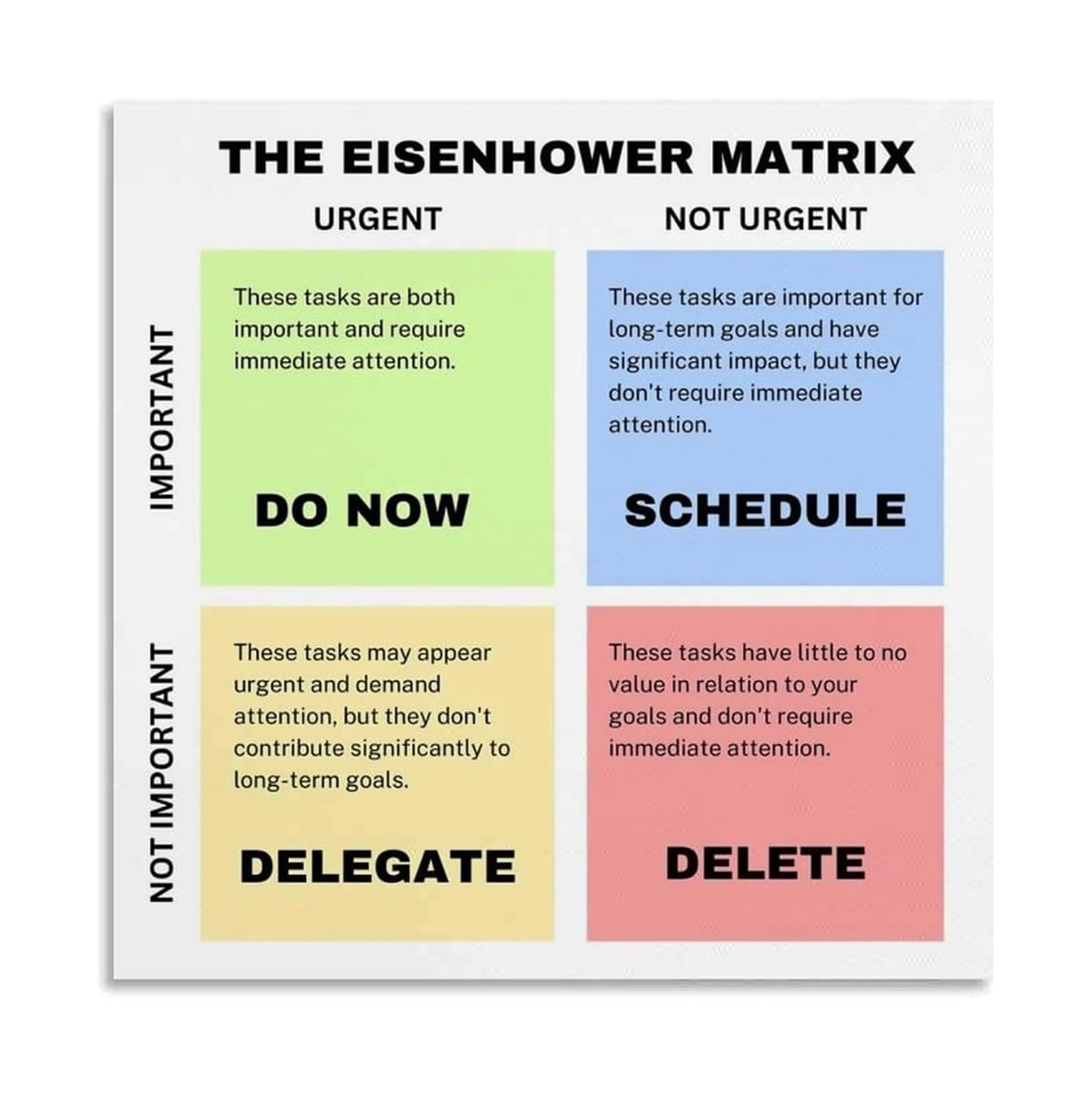 FOPURE Eisenhower Matrix Poster Four Quadrants Task Prioritization Time Management Tool Educational Wall-Art Office Decor(Framed,16x16inch(40x40cm))
