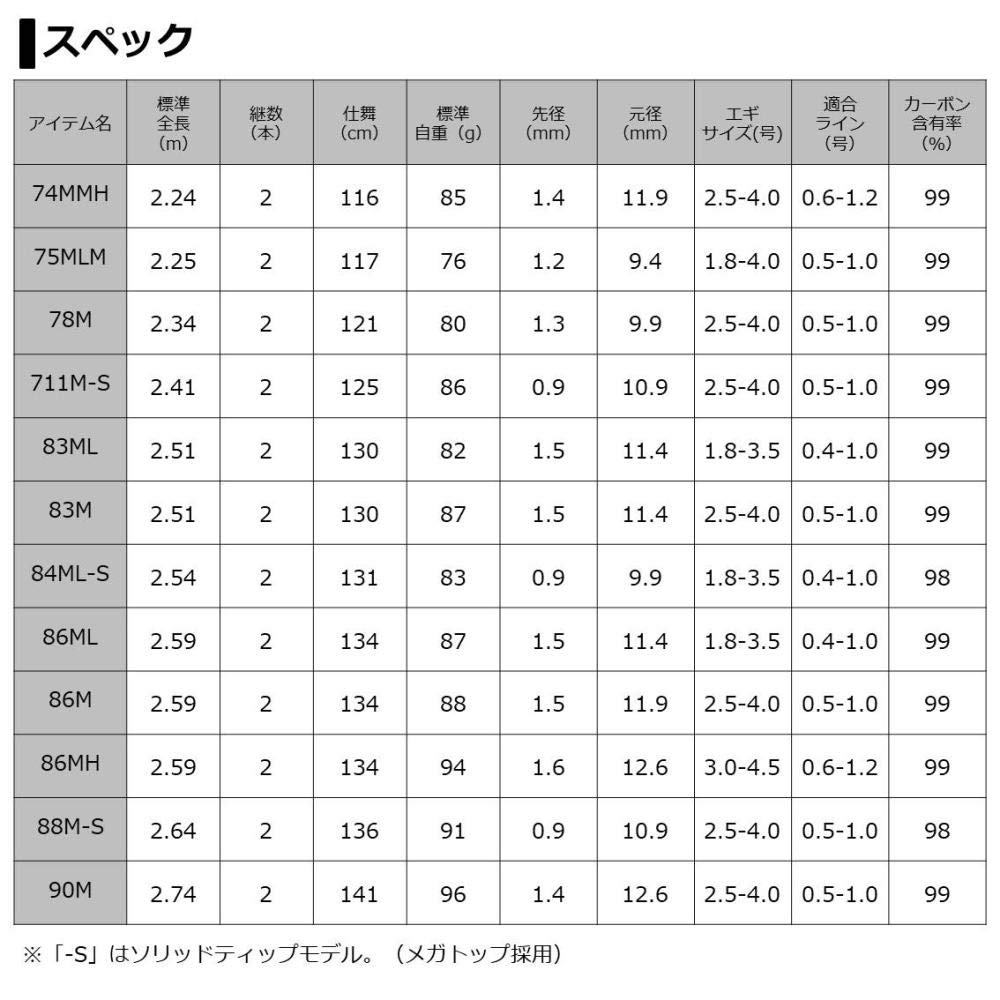 Amazon | ダイワ(DAIWA) エギングロッド エメラルダス AIR AGS 86M・R 