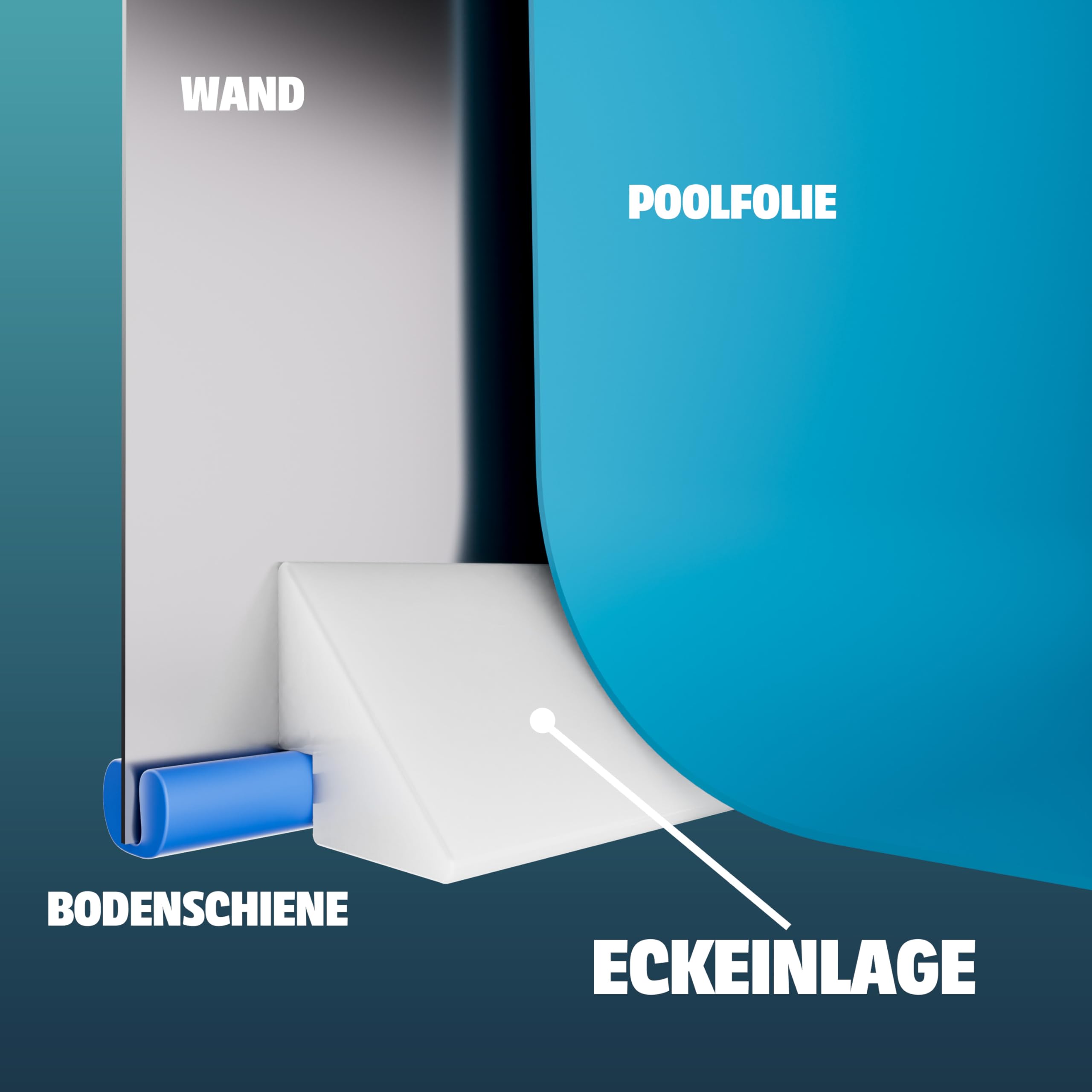 poolomio Cale de protection d'angle pour piscine ronde Ø 6,40 m | Cale creuse pour soulager le film | répartition de la pression et protection de la housse intérieure | Cales en mousse faciles à