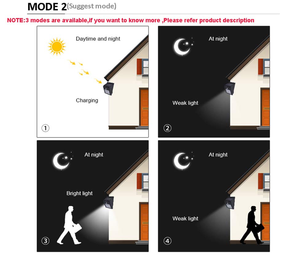 Lampe Solaire Extérieur Jardin,40 LED éclairage Solaire Extérieur