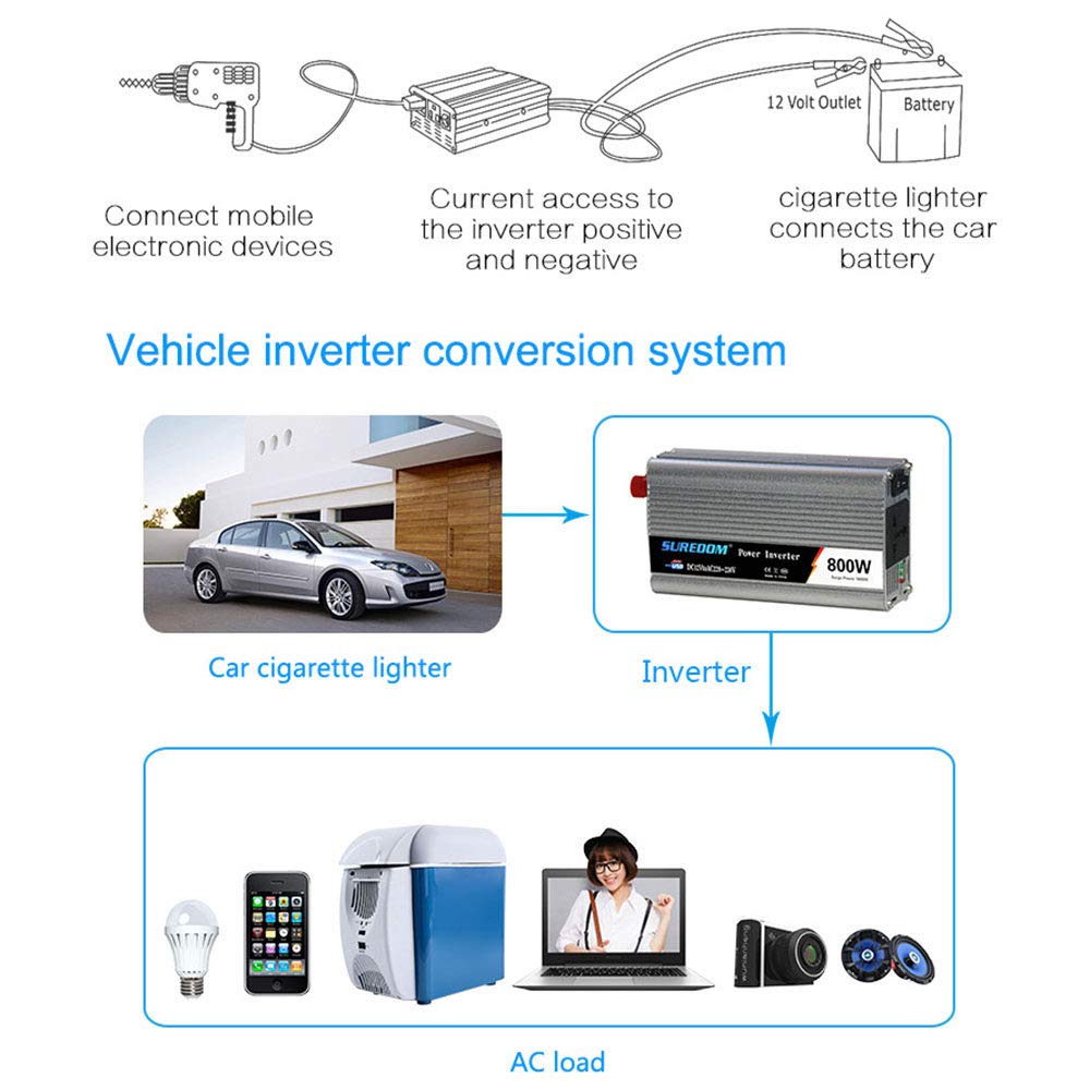 Inversor de Corriente 300W/500W/800W (alimentación Continua) DC 12/24V a 110V/220V AC Convertidor de automóvil con Salidas de CA y Puertos USB para computadora portátil iPad iPhone, 12vto220v-800w