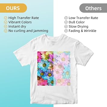 Methdic Sublimation Paper 8.5x11 Inch 30 Sheets Sublimation Blanks Transfer Paper For Inkjet Printer ,125 gsm
