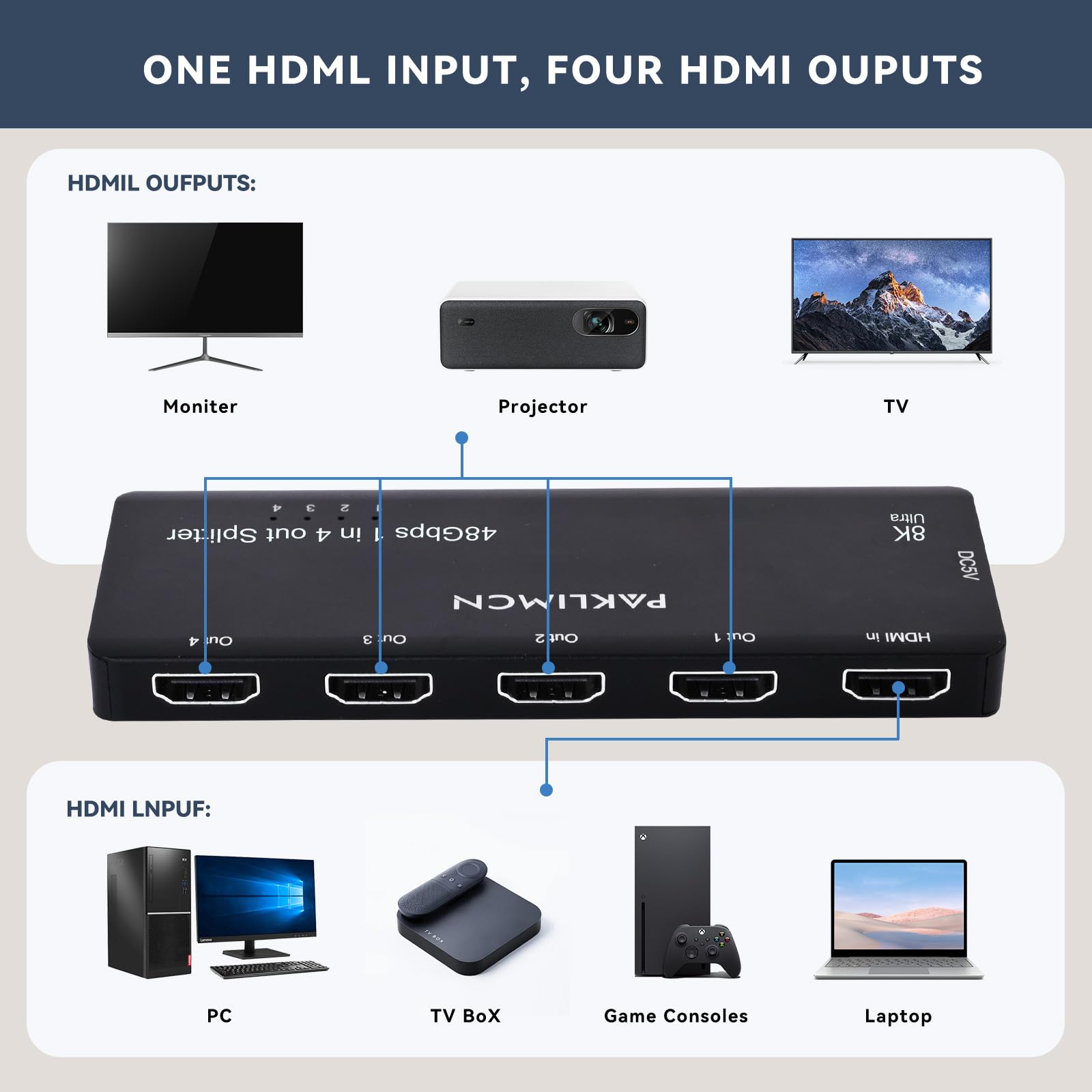 Divisor HDMI 8K 1 en 4 salida 4K 120Hz, adaptador duplicador HDMI 1 a 4 salidas simultáneamente para 4 pantallas, compatible con Full HD 1080P 3D HDCP 1.4 para PS3/4, reproductor de DVD Blu-Ray, no