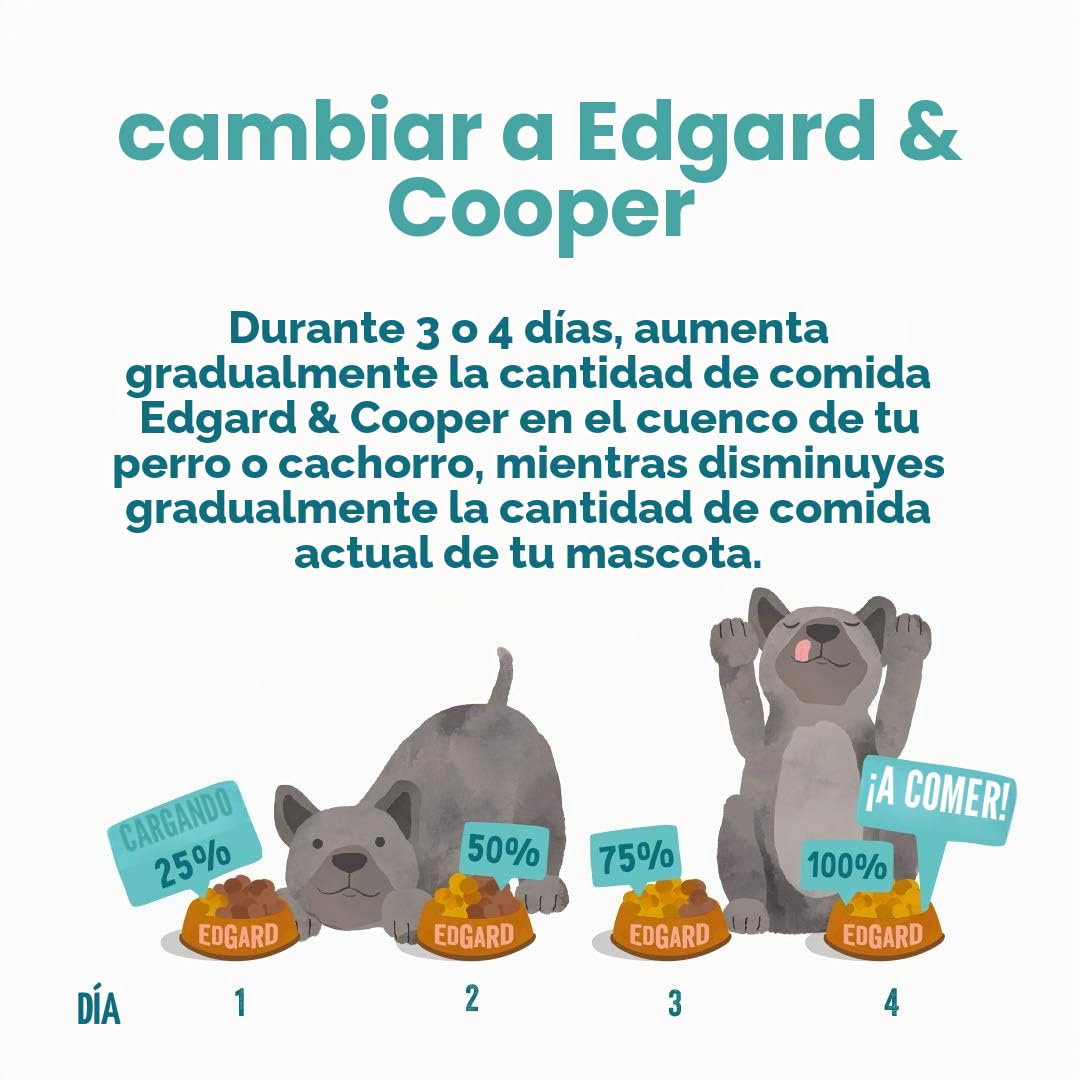 Edgard & Cooper Pienso para Perros Adultos Comida para Perros Seca Natural Sin Gluten Pienso Vegano 7kg Remolacha & Calabaza, Naturalmente fácil de digerir, Alimentación Sana Sabrosa y Equilibrada