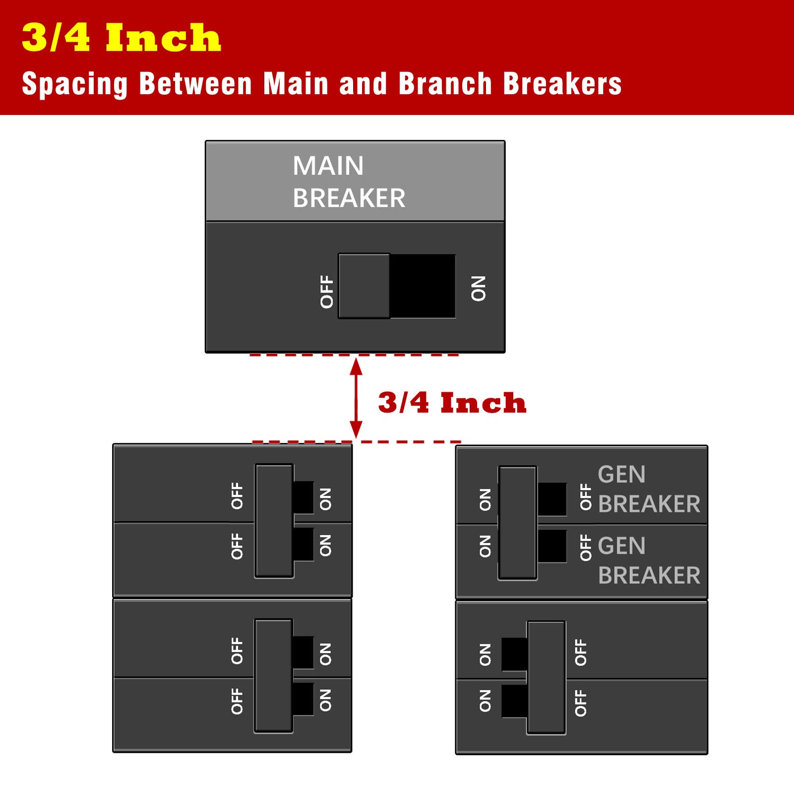 Buy Generator Interlock Kit Compatible with Square D QO & Homeline Indoor or Outdoor 100 or 125